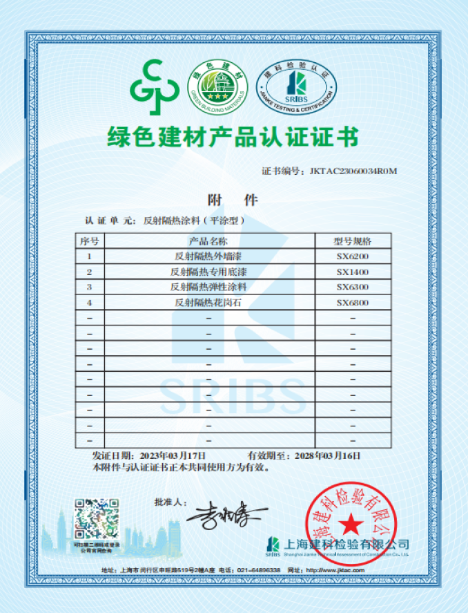 รางวัลและใบรับรอง PEH